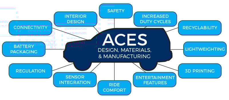 Omron sobre el trabajo en equipo estratégico necesario para las innovaciones en movilidad medioambiental 